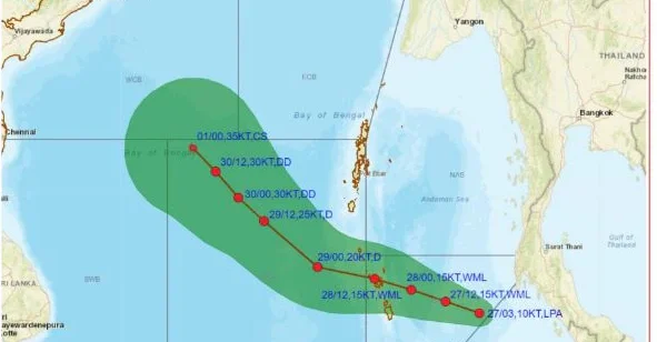 Cyclone bay of bengal e1763893966621
