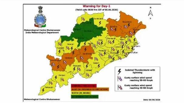 Weather
